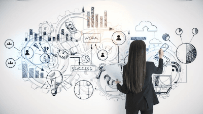 Mastering Strategic Business Planning for Managers