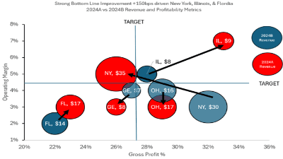 Elevating the Value of Variance Analysis