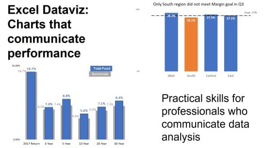 Excel Dataviz: Charts that Communicate Performance